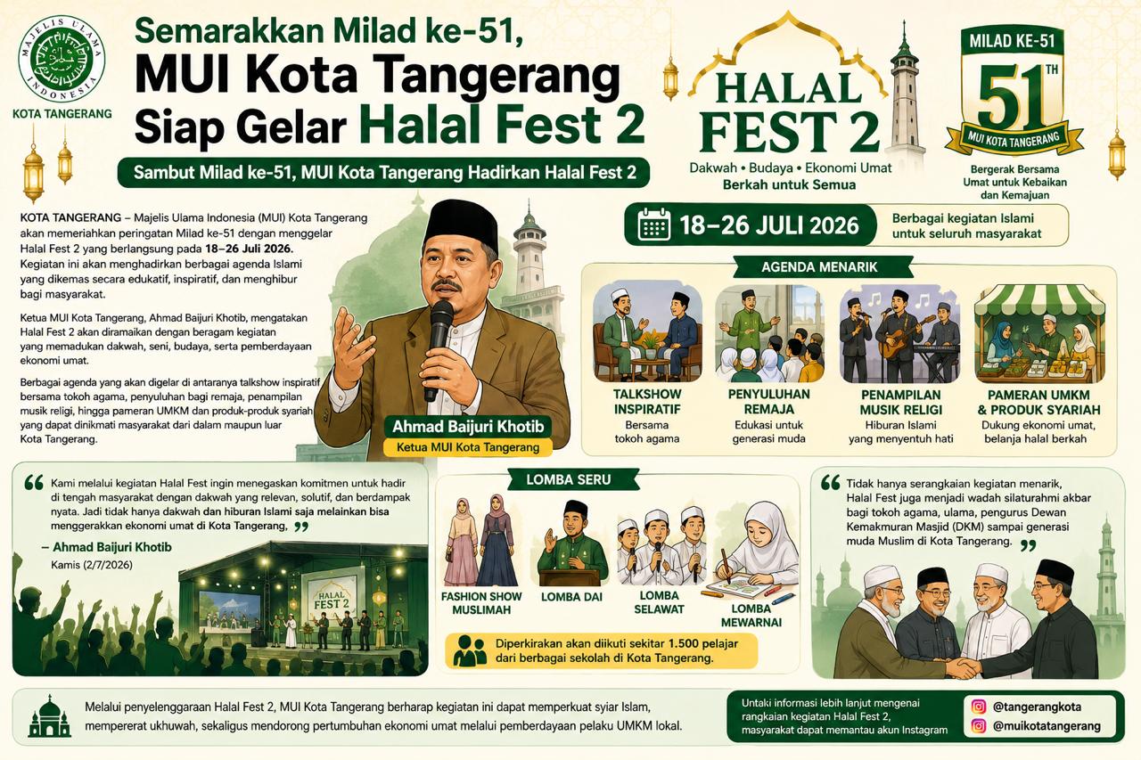Semarakkan Milad ke-51, MUI Kota Tangerang Siap Gelar Halal Fest 2